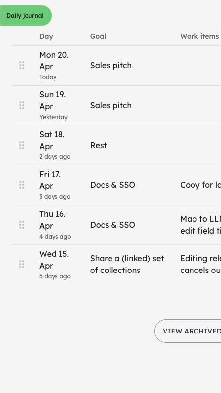 Access data view in Untwyn